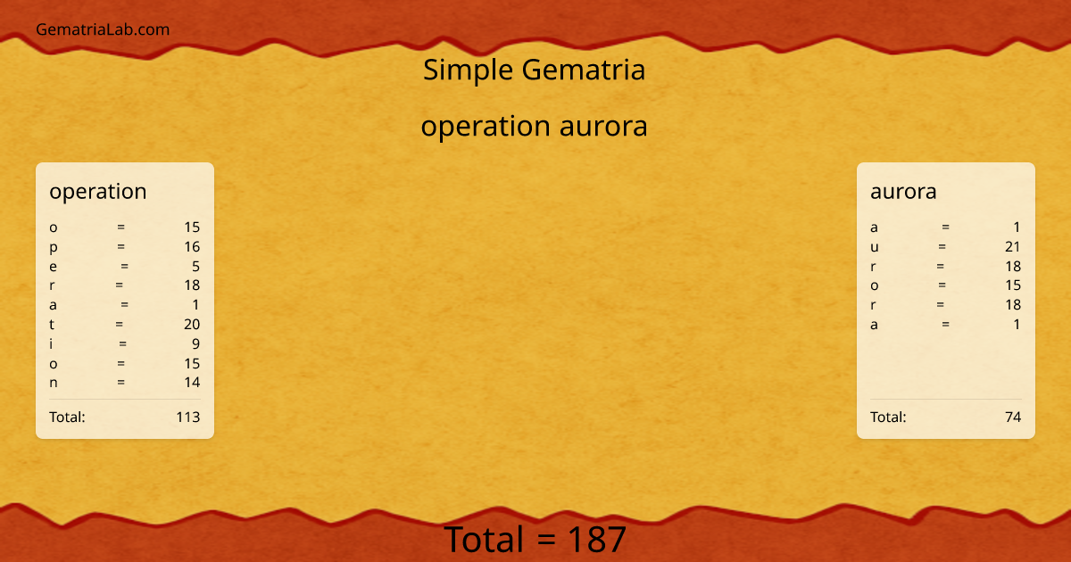 operation aurora in simple Gematria